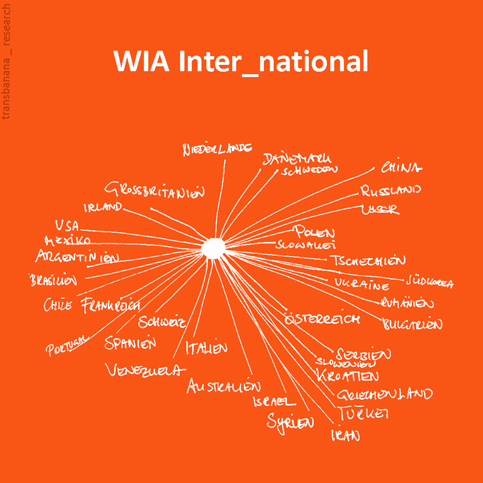 Projekt WIA Inter_national I Women in Architecture Festival 2025. Image: © Margarethe Mueller / Transbanana _ Research